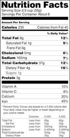 Current FDA Nutrition Facts Label
