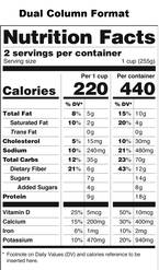 Dual-column format option for proposed new FDA Nutrition Labels